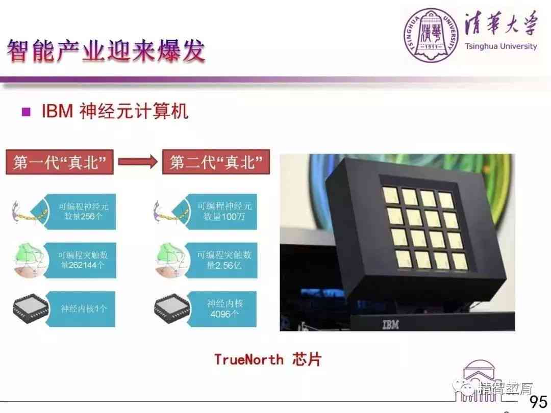 深度解析：AI智能写作工具的全方位优势与应用场景探究