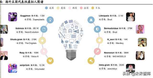 深度解析：AI智能写作工具的全方位优势与应用场景探究