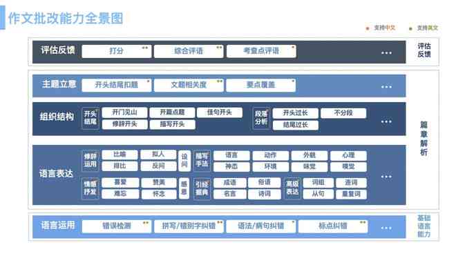 ai英语智能写作网站推荐：免费版完整安装指南