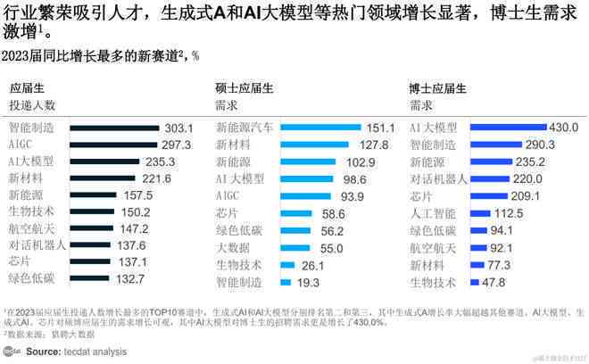 AI生成报告单：集成表格与论文自动化创作工具