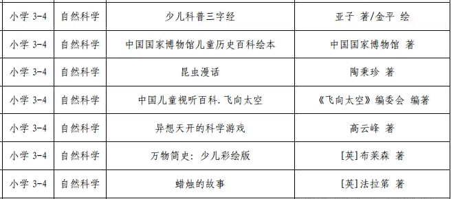 三年级学生写作提升指南：培养孩子写作兴趣与技巧全面攻略