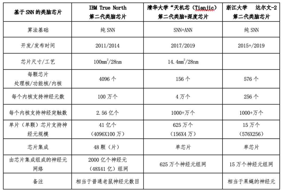 国内智能ai英文写作公司排名及名单一览