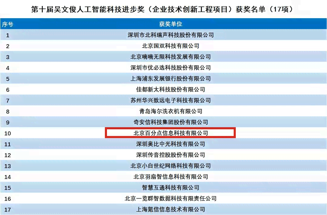 国内智能ai英文写作公司排名及名单一览