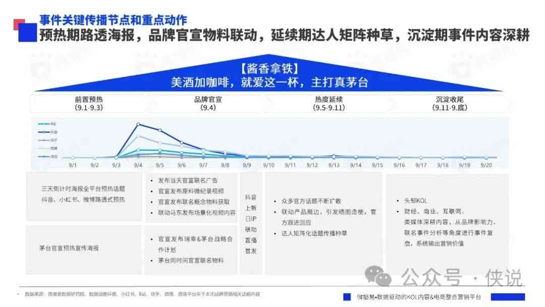 ai写直播间文案的哪个好一点：2023推荐与评测