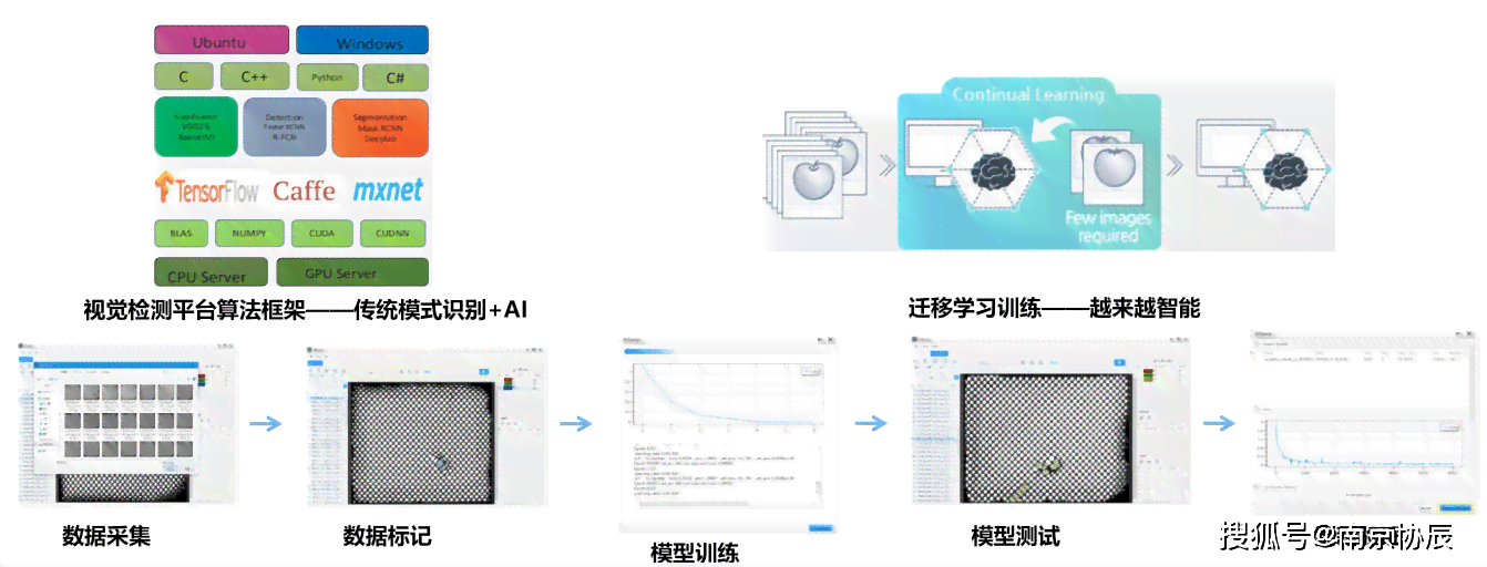 ai实验报告单步骤：详细内容与操作流程解析