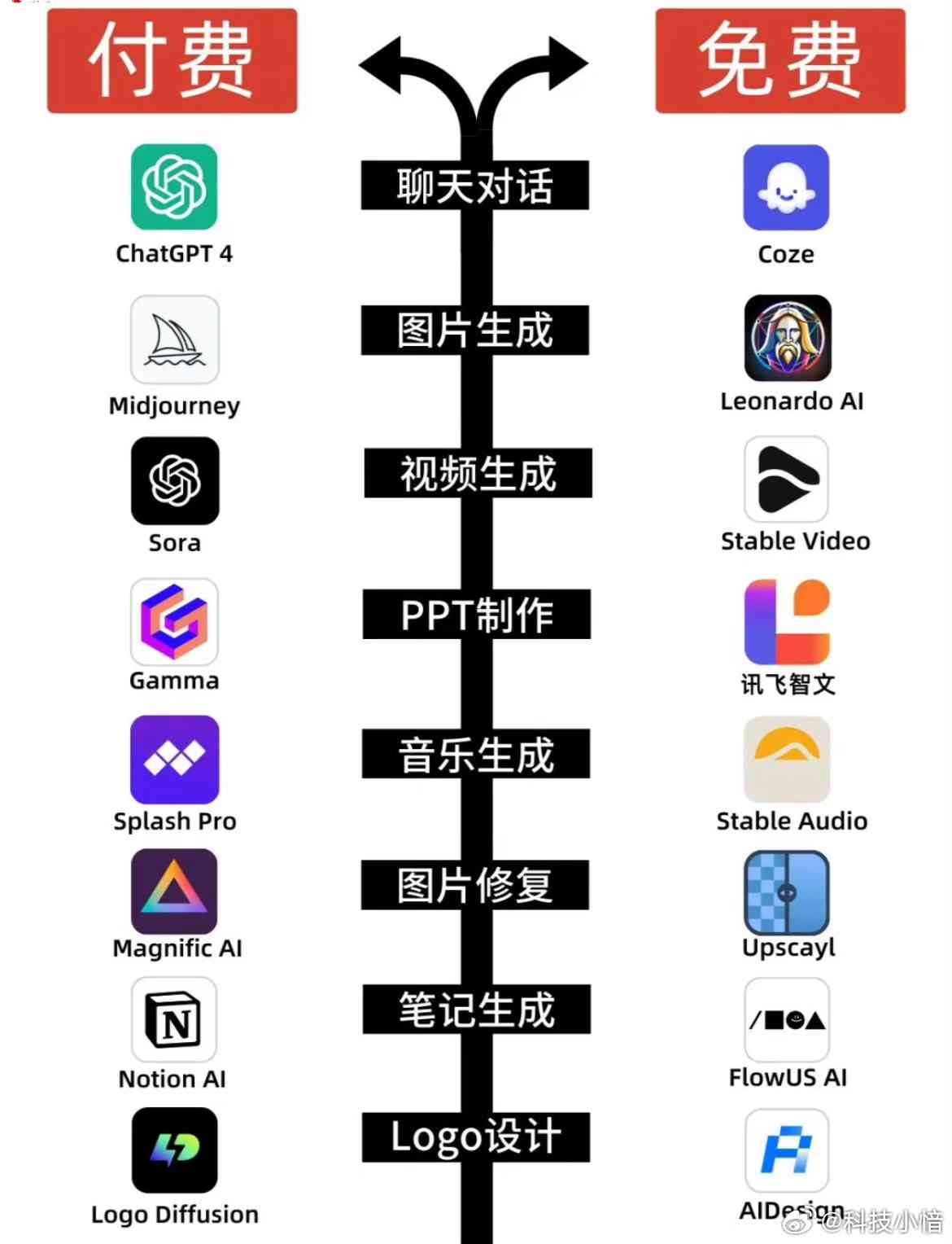 探索AI：免费与付费工具的比较及免费AI资源一览