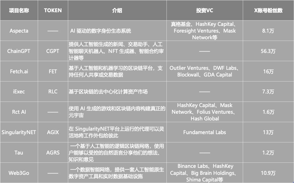 探索AI：免费与付费工具的比较及免费AI资源一览