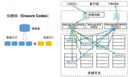 奥思智能软件助力工业设计，实现产品生成与设计革新