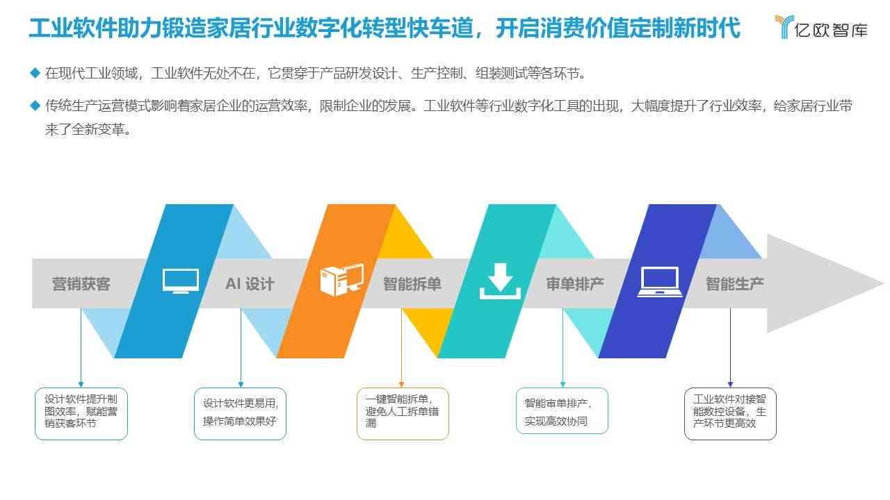 奥思智能软件助力工业设计，实现产品生成与设计革新