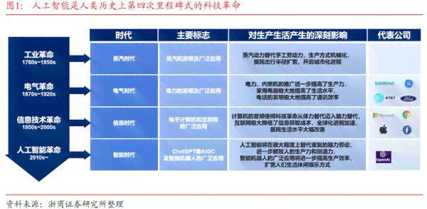 深度解析：AI产业的概念、发展现状与未来趋势全景探究