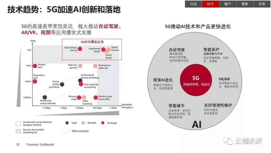 深度解析：AI产业的概念、发展现状与未来趋势全景探究