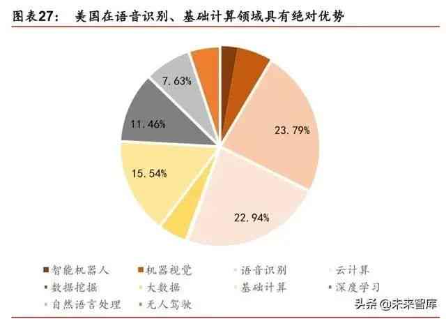 深度解析：AI产业的概念、发展现状与未来趋势全景探究