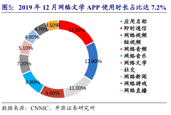 全方位解析：主流线上写作付费平台功能、优势与选择指南