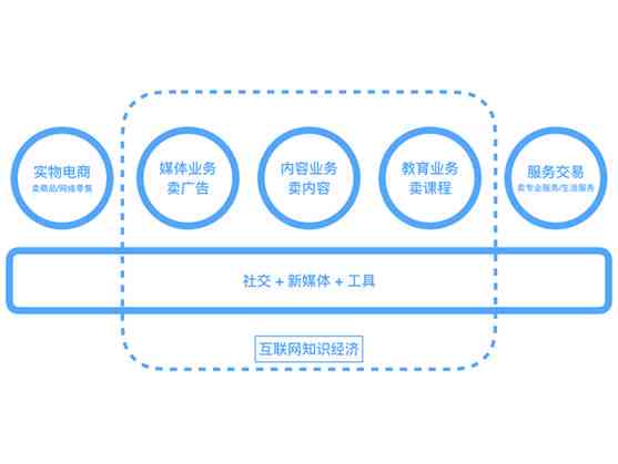 全方位解析：主流线上写作付费平台功能、优势与选择指南