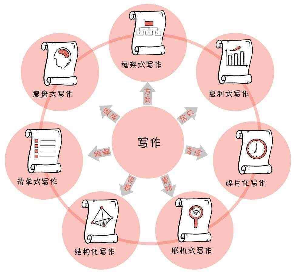 全方位解析：主流线上写作付费平台功能、优势与选择指南