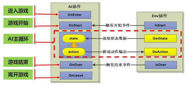 全面解析：AI自动写作软件的多样化功能与实际应用场景