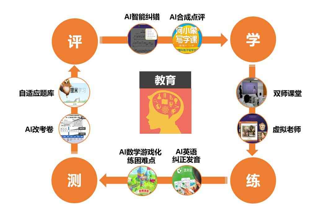 人工智能教育解决方案：全面解析AI在教学设计中的应用与实践