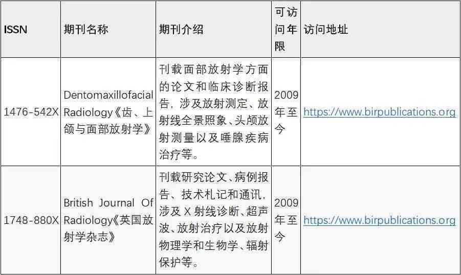 全球精选业论文资源导航：权威国外业论文数据库与搜索指南