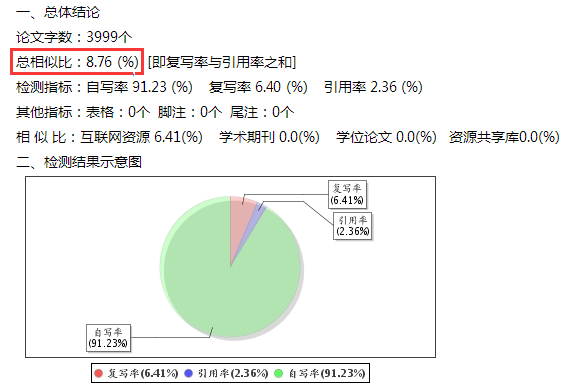 文库查重率高吗：百度文库查重包含哪些内容及其原因探究