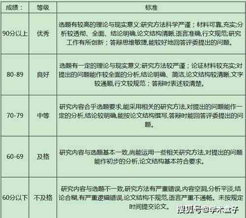 文库查重率高吗：百度文库查重包含哪些内容及其原因探究