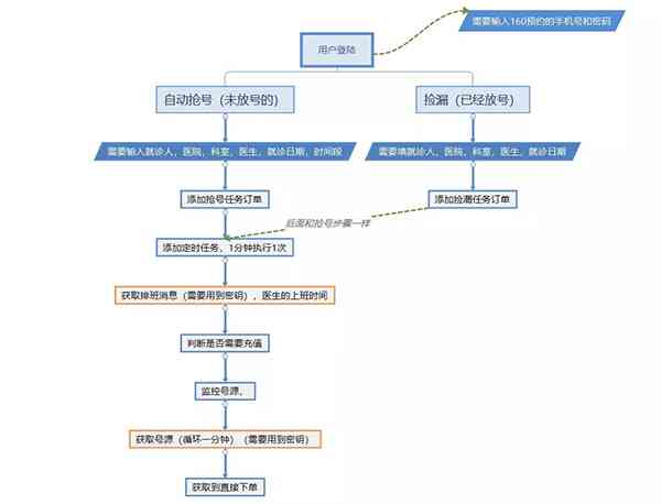 深入解析：文库论文查重全流程与应对策略解析