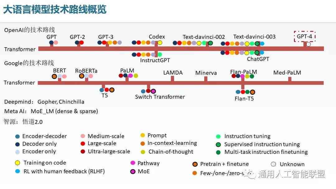 如何用ai写综述报告文章