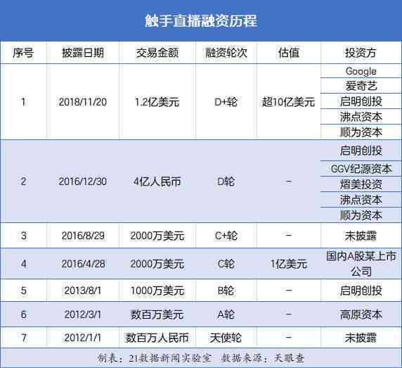 触手直播平台为何停服：游戏主播流失背后的倒闭真相