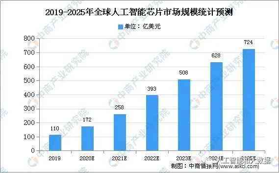 未来人工智能发展：方向探索与趋势展望