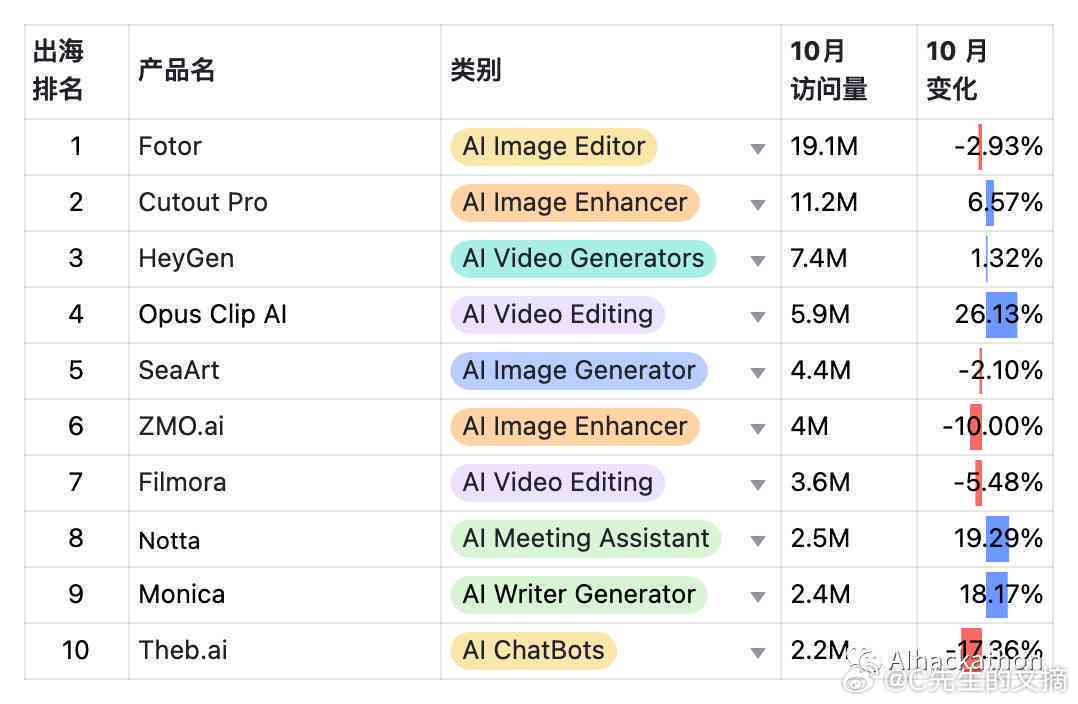 全面评测：2023年度AI智能写作软件排行榜与选购指南