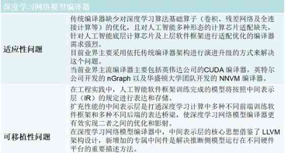 AI创作文章的发表指南：审查标准、合法性解析与实用建议