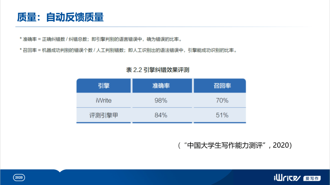 英语写作评分新标准：iWrite系统智能评阅与评分准则解读