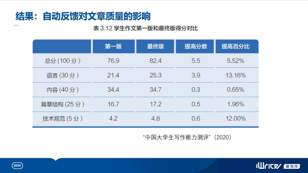 英语写作评分新标准：iWrite系统智能评阅与评分准则解读