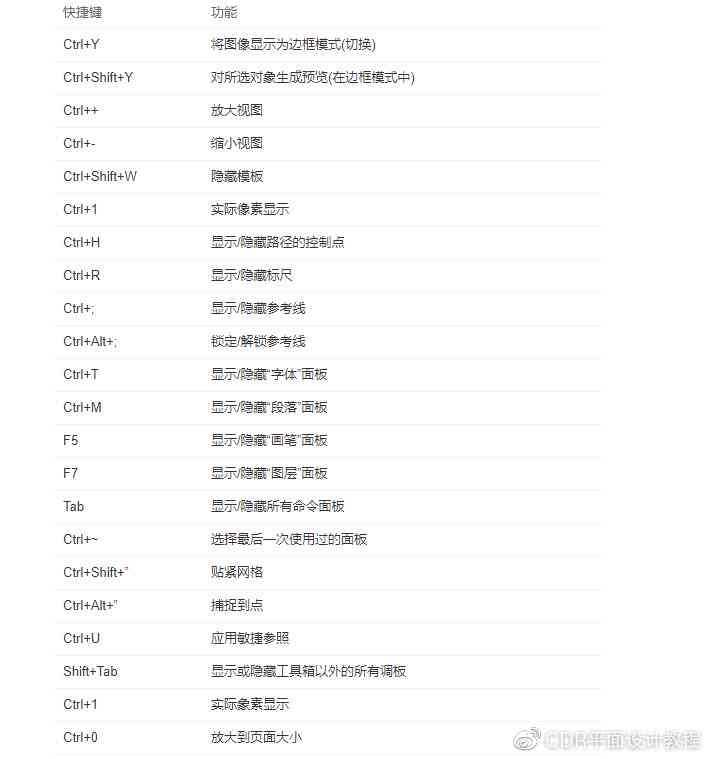 AI一键自动保存与常用快捷键整合攻略：全方位提升工作效率与体验