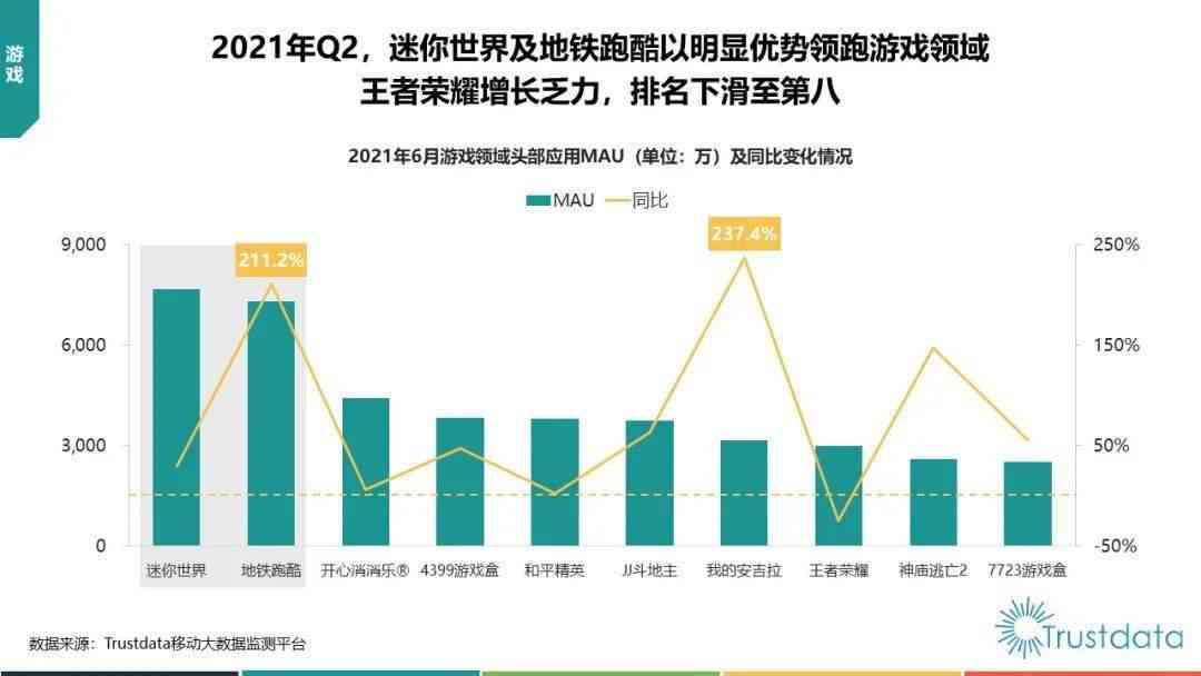 ai裁员游戏行业分析报告怎么写：2021游戏行业裁员深度解析