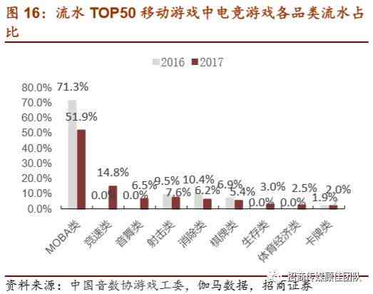 AI在游戏行业应用与裁员影响深度解析：行业趋势、挑战与机遇综述报告