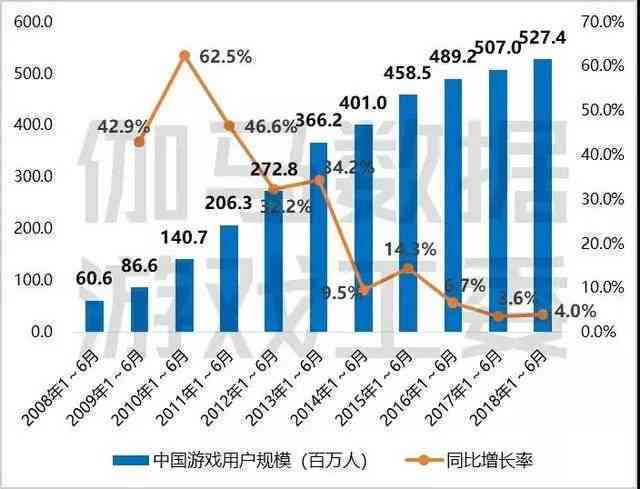 游戏行业裁员潮：原因、影响与行业未来趋势分析