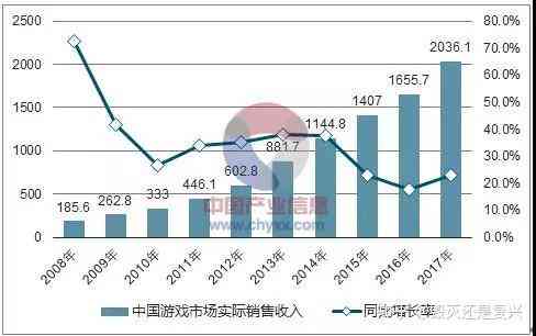 游戏行业裁员潮：原因、影响与行业未来趋势分析