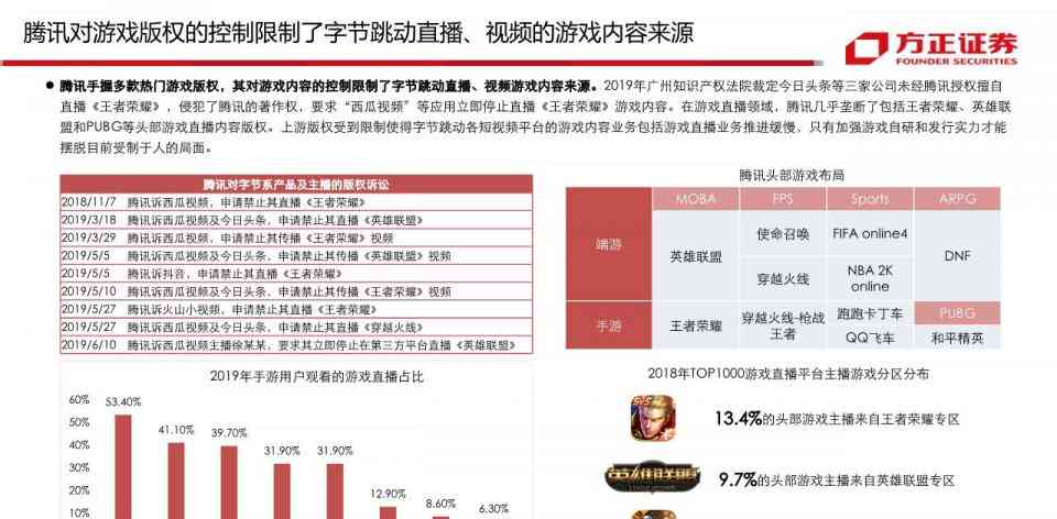 ai裁员游戏行业分析报告