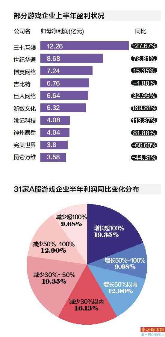 ai裁员游戏行业分析报告