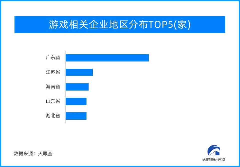 ai裁员游戏行业分析报告