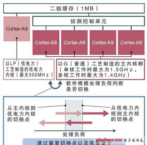 如何全面应对AI创作误判问题：诊断、纠正与预防策略解析