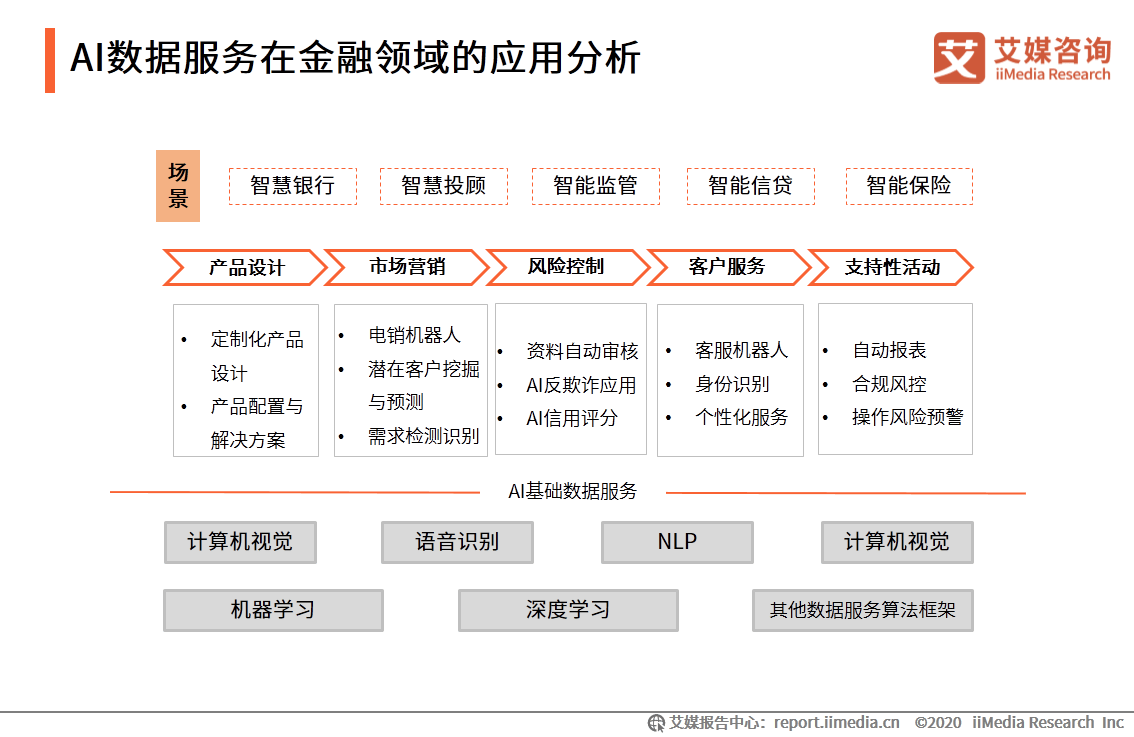 医疗AI专题研究报告怎么写：涵医疗专题报告撰写全攻略