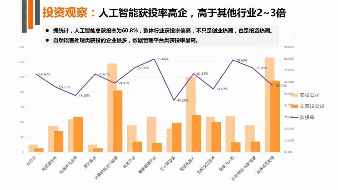 2017年AI产业全景洞察：技术突破、市场动态与未来趋势综合报告