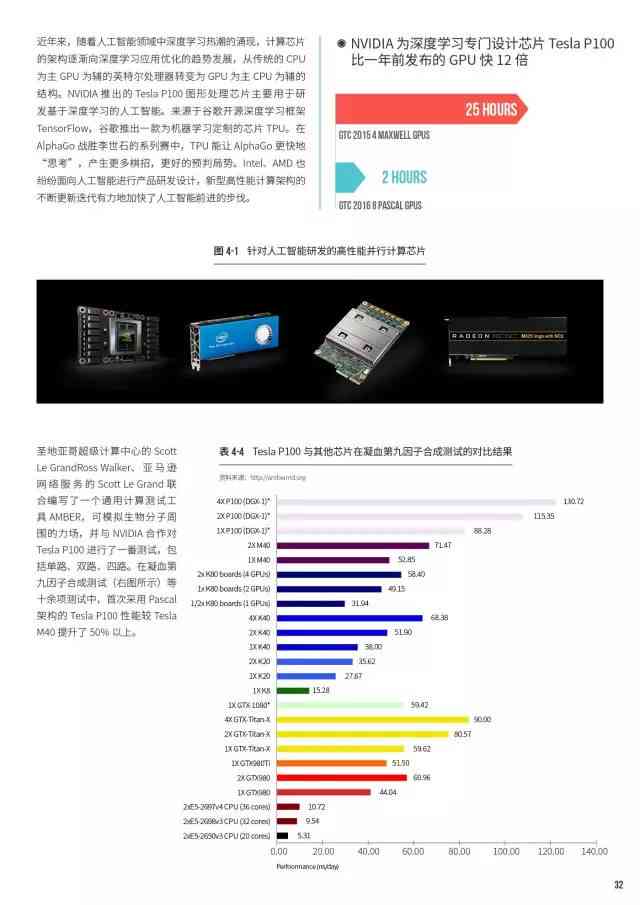 2017年AI产业全景洞察：技术突破、市场动态与未来趋势综合报告