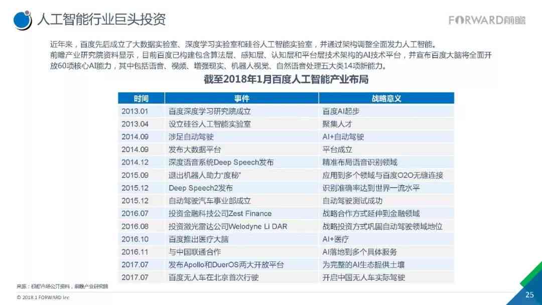 2017年AI产业全景洞察：技术突破、市场动态与未来趋势综合报告