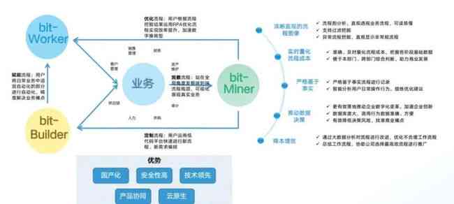 智慧树AI课脚本：使用方法、安装流程与被发现的可能性分析