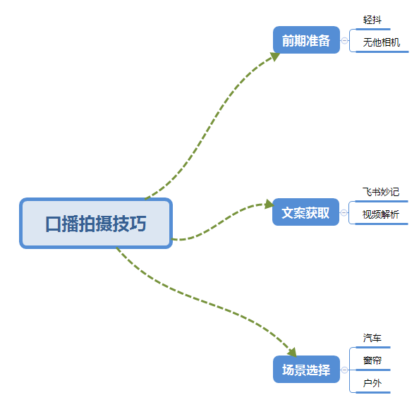 深度解析：全方位揭秘口播视频制作全过程与实用技巧