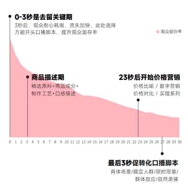 口播脚本用ai怎么写