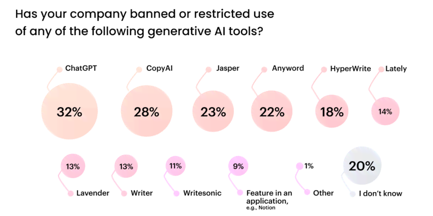 利用AI工具生成社会调查报告实践写作可以吗？——探讨调查报告生成新途径