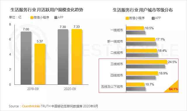 微信小程序如何实现身份证识别报告的制作教程